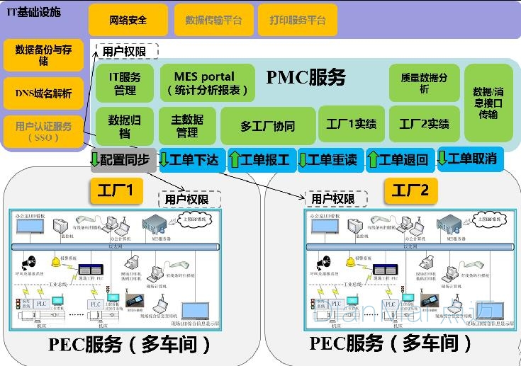 MES多工厂模型探讨(下) —— 苏州点迈软件系统基础深度解析