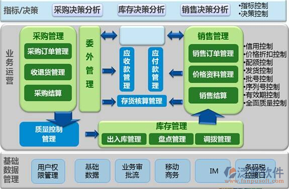 工厂ERP软件与基础软件服务 推动数字化转型的关键工具