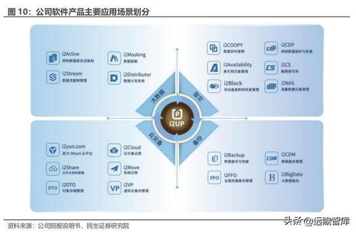 数据复制行业迎来新机遇，英方软件借景气度回升，软件产品与服务业务双轮驱动